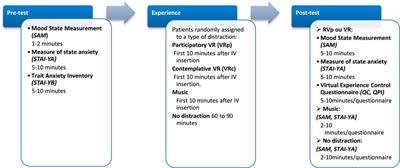 When virtual reality supports patients’ emotional management in chemotherapy